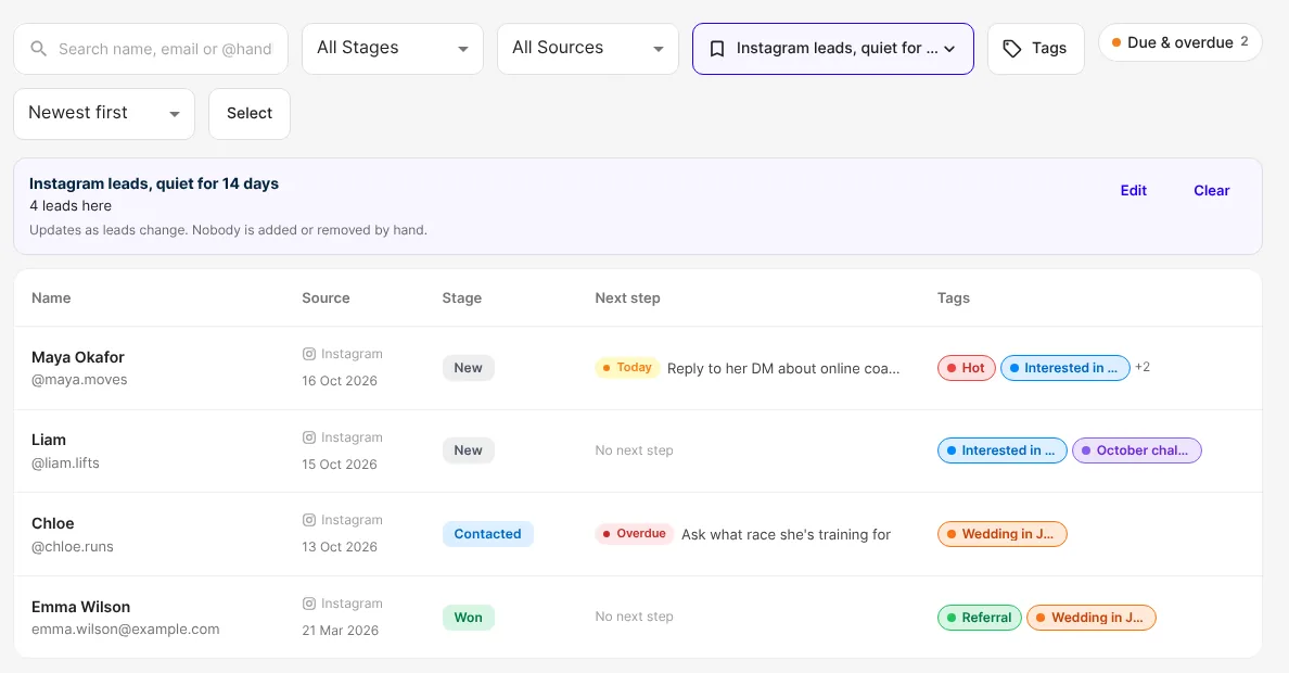 A segment applied to the Leads list: "4 leads here", with Edit and Clear