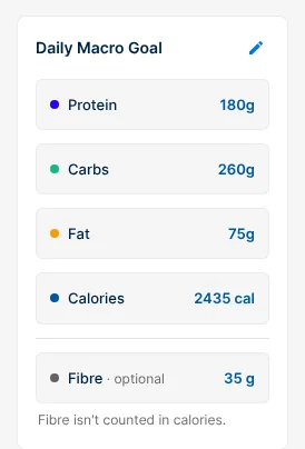 Daily Macro Goal with Protein, Carbs, Fat and Calories, and Fibre · optional set to 35 g below them