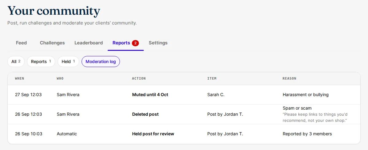 The moderation log in Reports: a member muted, a post deleted as spam with the coach's note, and a post held after three reports