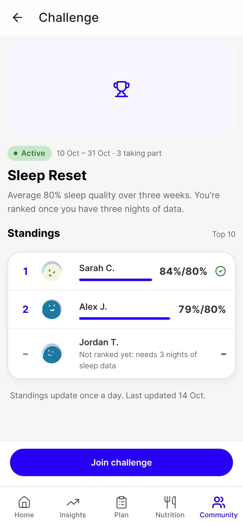 A sleep quality challenge with two clients ranked and one "Not ranked yet"