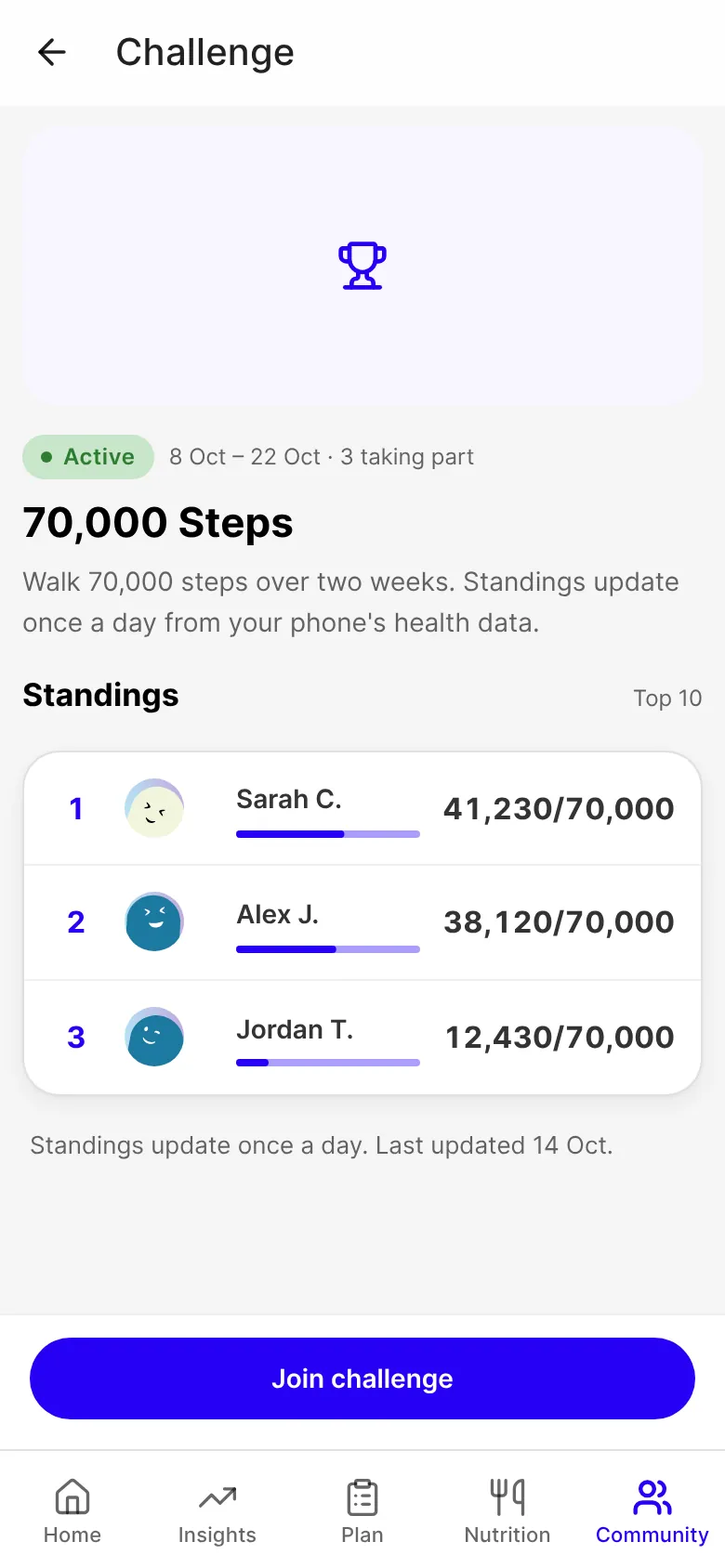 A steps challenge's standings against a 70,000 target