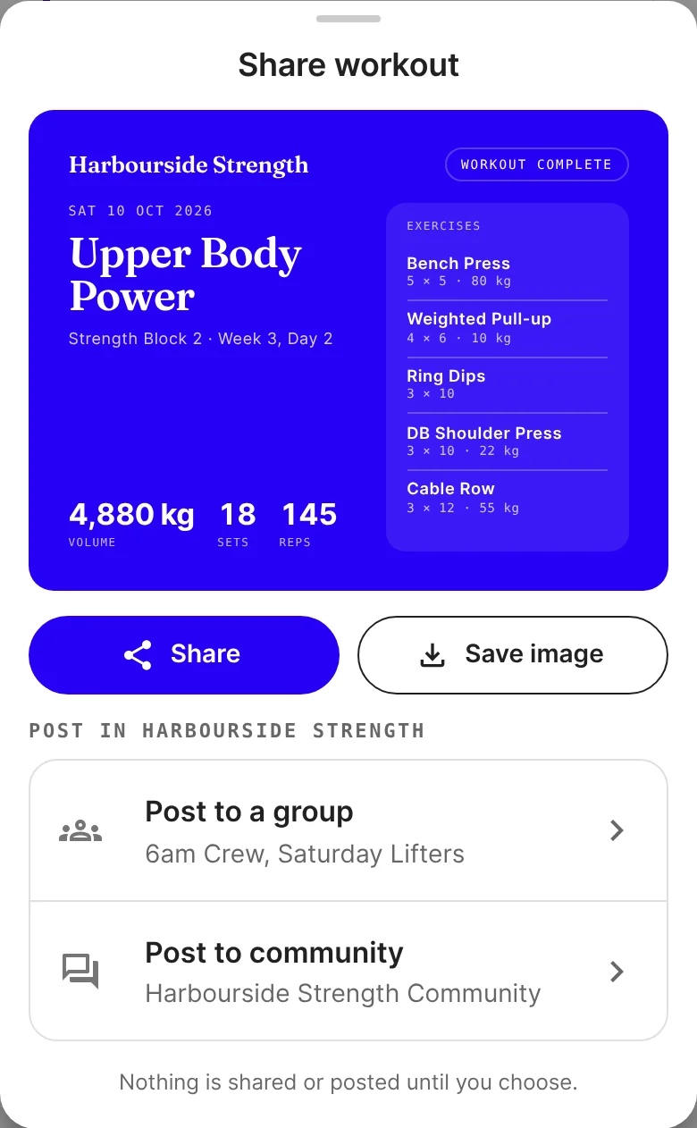The "Share workout" sheet on a phone: the card, Share and Save image buttons, and under "Post in Harbourside Strength", "Post to a group" (6am Crew, Saturday Lifters) and "Post to community"
